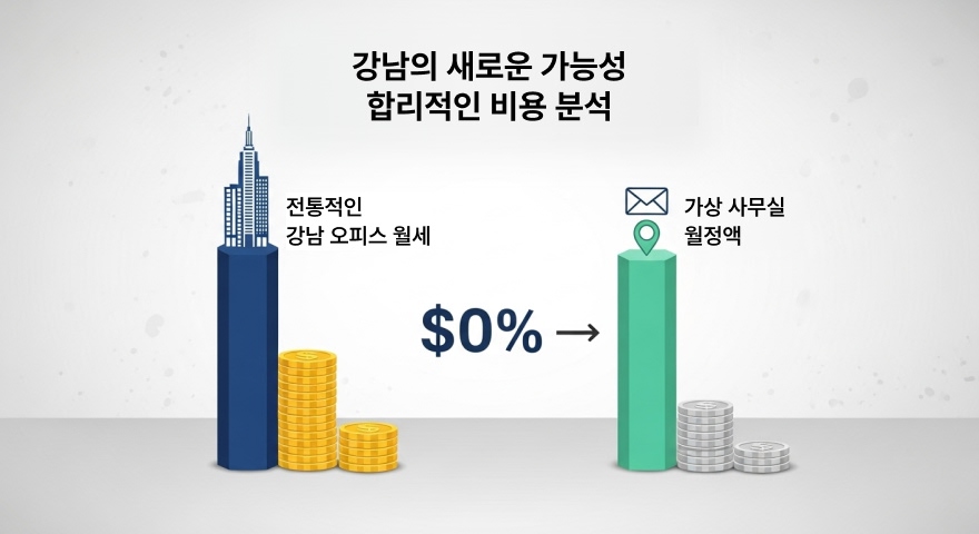 강남의 새로운 가능성 합리적인 비용 분석