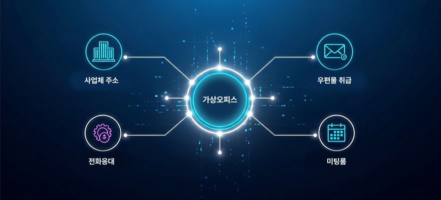 가상오피스란 무엇일까요? 초기 창업의 새로운 대안