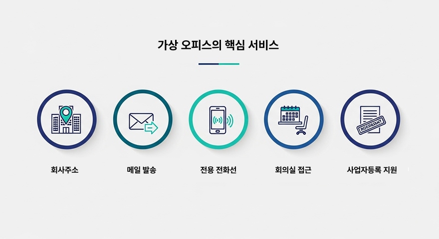 주소지 제공을 넘어 다양한 비즈니스 지원 서비스를 포함합니다.